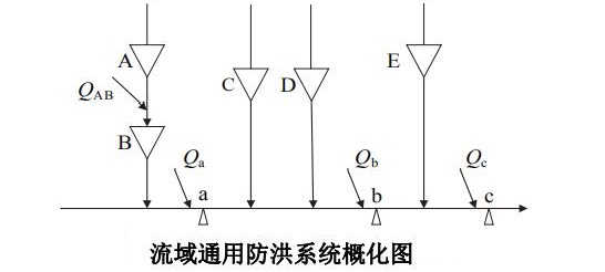 流域概化图